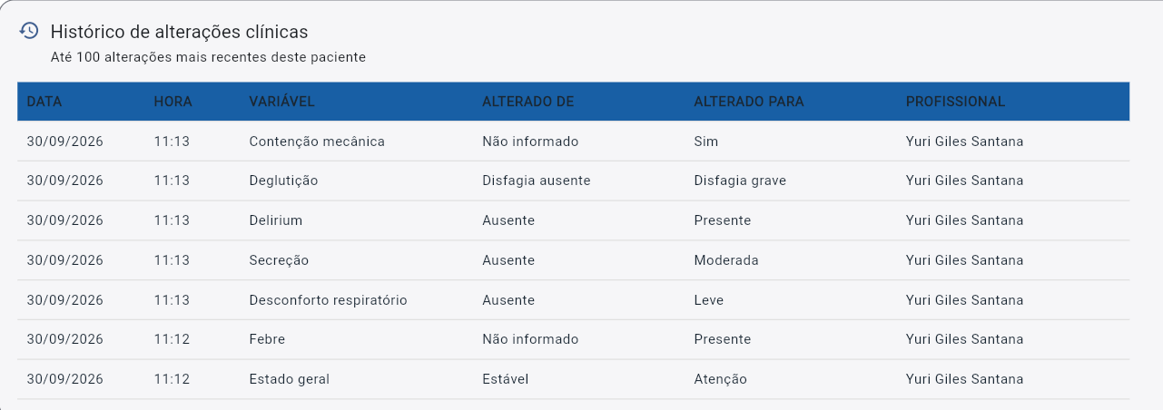 Histórico de alterações clínicas na passagem de plantão SBAR do GEMS, com data, variável, valor anterior, valor novo e profissional responsável