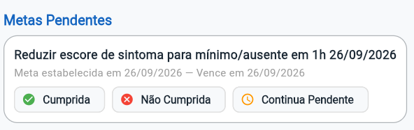 Checklist digital da visita multidisciplinar no GEMS: meta pendente com botões Cumprida, Não Cumprida e Continua Pendente