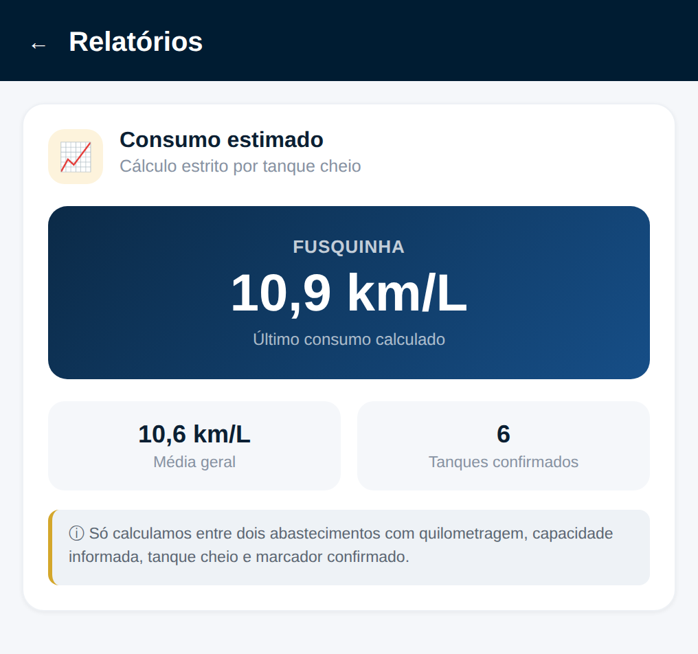 Tela do MyCarApp mostrando o consumo real em km por litro calculado por tanque cheio